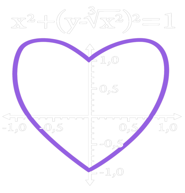 the formula for love